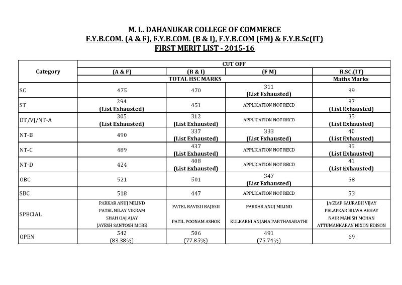 price list baf