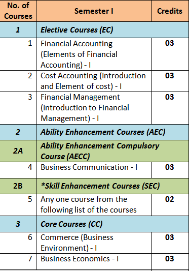 F.Y.B.Com. (Accounting & Finance) SEMESTER 1 (To Be Implemented From ...