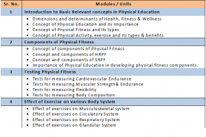 FYBAF SEMESTER 1- Foundation Course in Physical Education – I | BAF