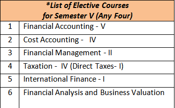 sem 5 options