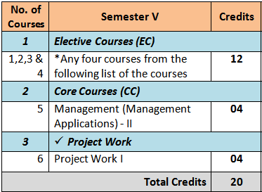 sem 5